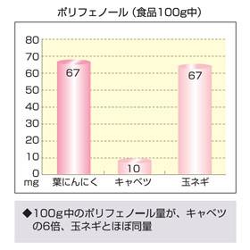 グラフ