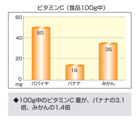 グラフ