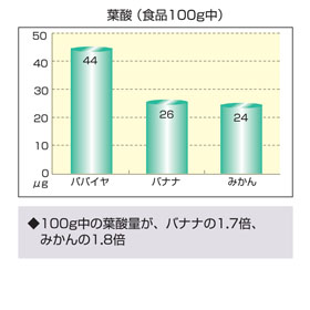 グラフ