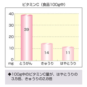 グラフ