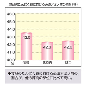 グラフ