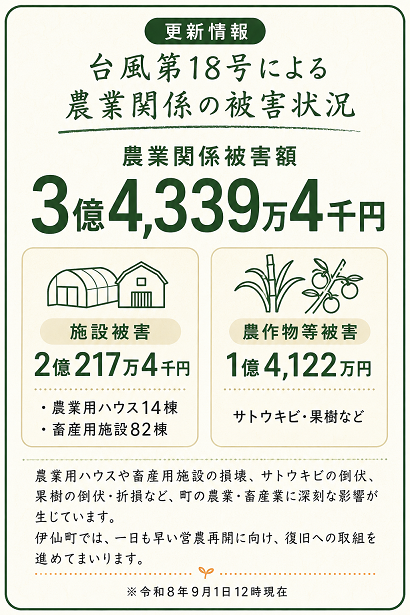 農業関係被害状況