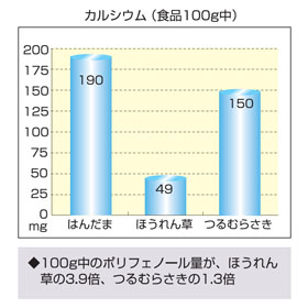 グラフ