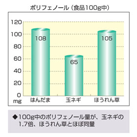 グラフ