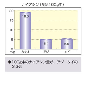 グラフ