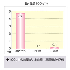 グラフ