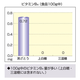 グラフ