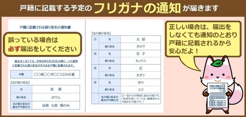 フリガナの通知が届きます